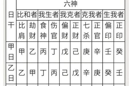 周易八字命理学 周易八字命理学详解