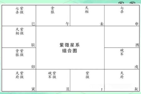 紫薇斗数144种90