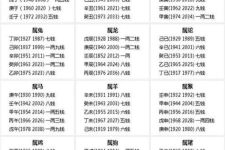 紫薇斗数农历木三局表格图