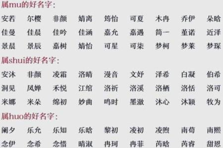 免费生辰八字名字算命打分