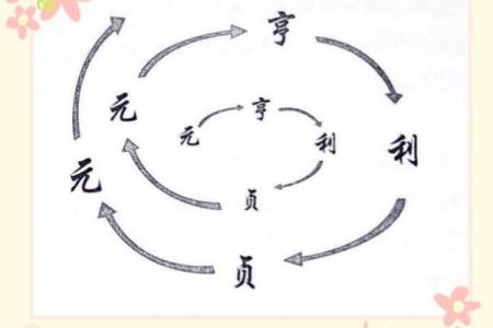 紫薇斗数元亨利贞