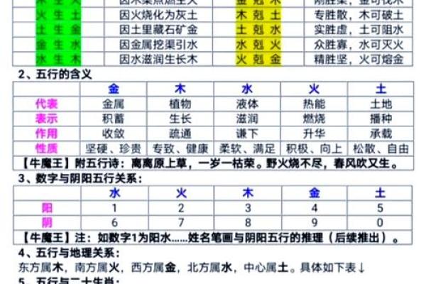 四柱八字查询,八字命排盘免费