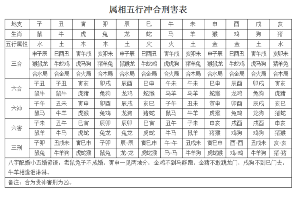八字刑冲克害