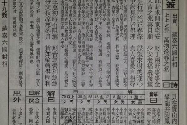 如来佛祖灵签50签详解