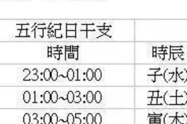 生辰八字时间不对会怎样