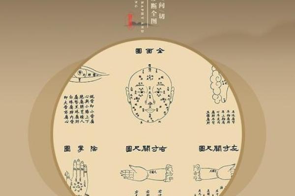 知识：风水术的望、闻、问、切