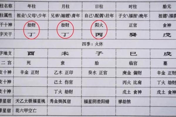 秘传算命术之八字胎元、命宫的用法，请珍惜（有口诀）