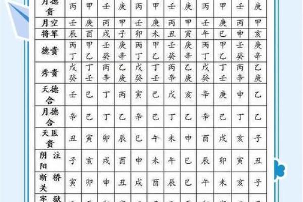 秘传算命术之八字胎元、命宫的用法，请珍惜（有口诀）