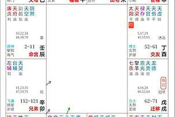 命主禄存在紫薇斗数代表什么