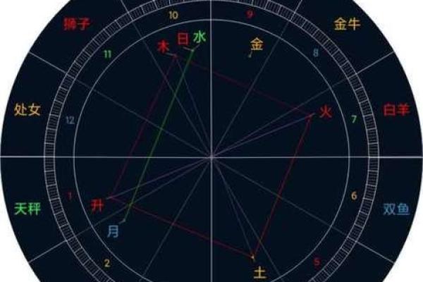 如何查看自己的星盘 个人星盘查询方法