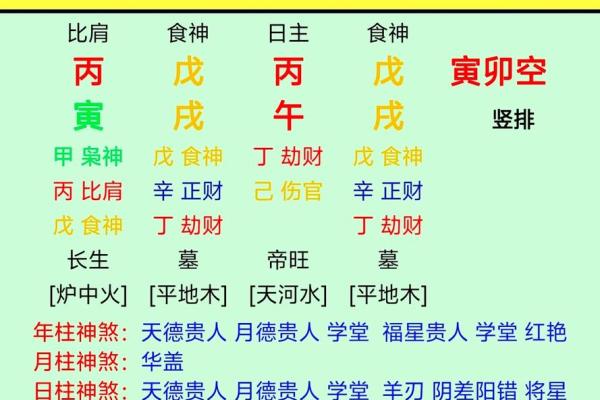 八字纯阳的女命多吗