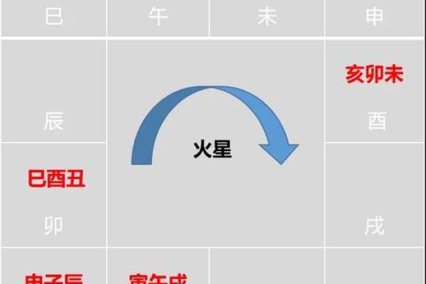 紫微斗数之福德宫与诸星，破军星在福德宫是什么意思？