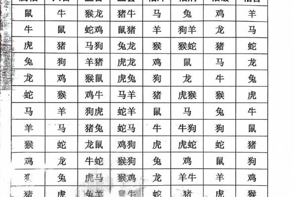 住宅风水与属相  住宅风水与属相相克