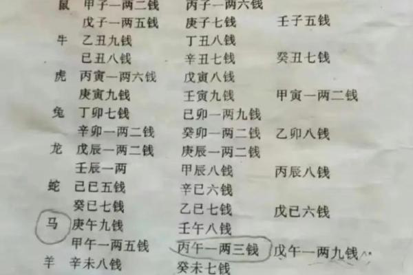 测骨算命表