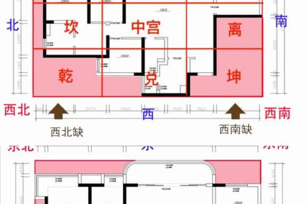 风水学中，室内装修风水有哪些