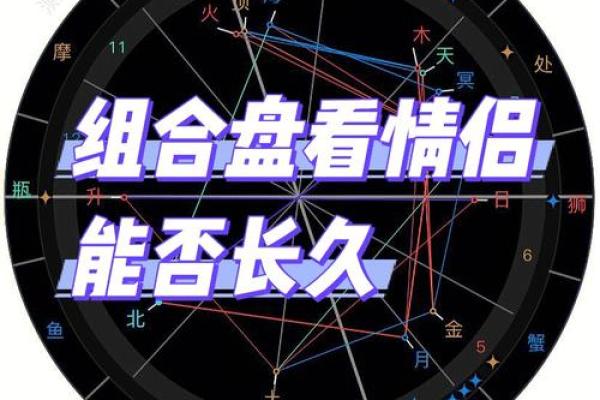 超级星盘,合盘星盘查询