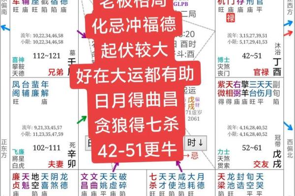 就属于成功的婚姻十二财禄查询表算命