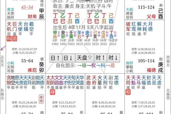 杜月笙八字命局详解