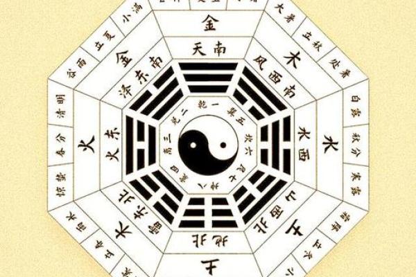 八字中印