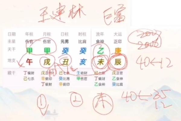 教你看八字 盲派命理的精髓是什么