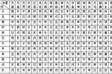 紫薇斗数看丧事
