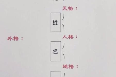 取名记孚嘉，解析姓名学与八字命理，让你的名字更有力量！