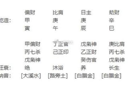 八字格局如何判定