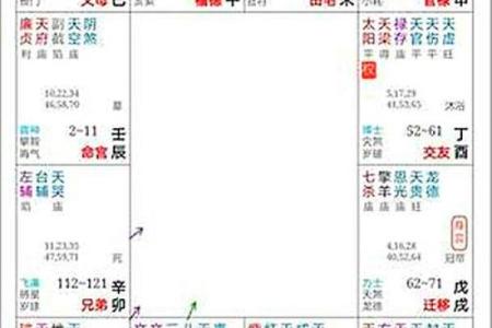 命主禄存在紫薇斗数代表什么