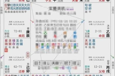 紫微斗数大运小限流年解读 紫微斗数大运流年看法？