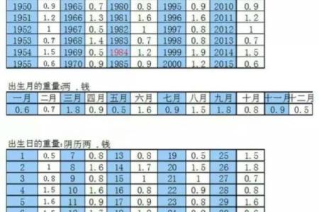 测骨算命表