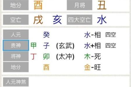 八字命盘格局解读，什么是八字命盘格局