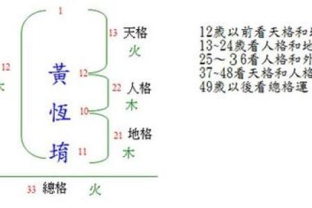 姓名五格测试