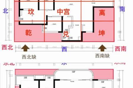 风水学中，室内装修风水有哪些