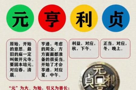 元亨利贞四柱八字