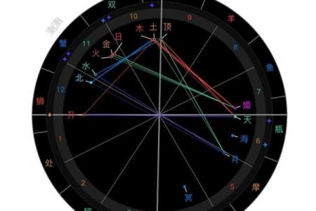 超级星盘,合盘星盘查询