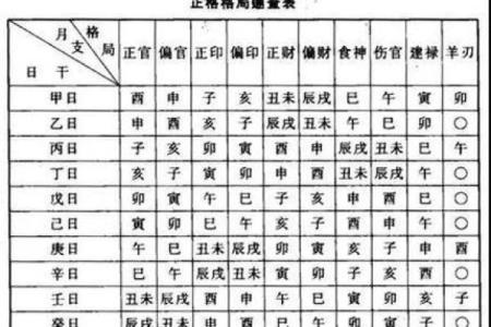 每年的八字格局都不一样吗