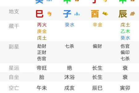 易经免费算命生辰八字
