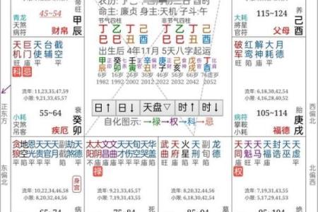 杜月笙八字命局详解