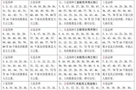 紫薇斗数的凶格