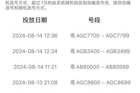 测试车牌号码吉凶准吗