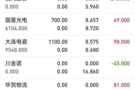紫薇斗数流日股票