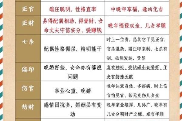 八字十神的喜忌查询
