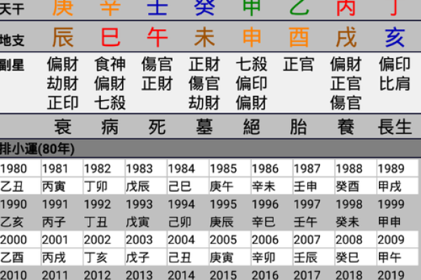 祥论八字大运与流年
