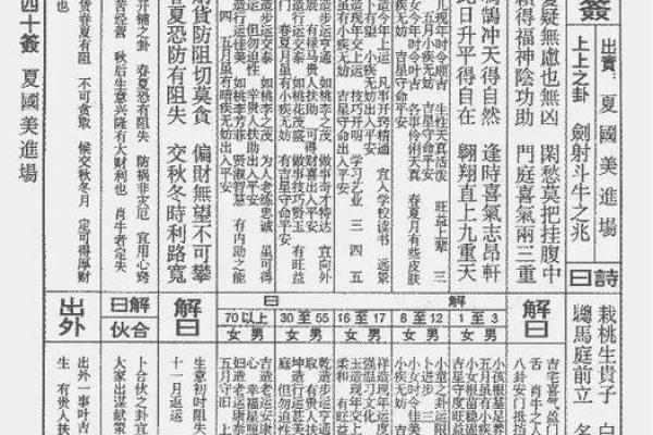 佛祖灵签解签60