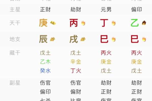 祥论八字大运与流年