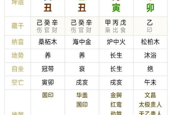 算命说后半世会怎样