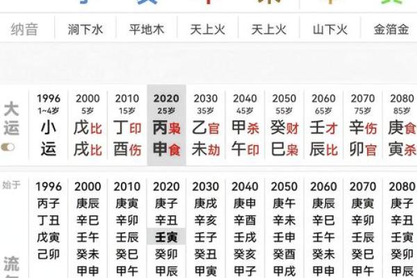 女命两个偏财大富 女人财运八字