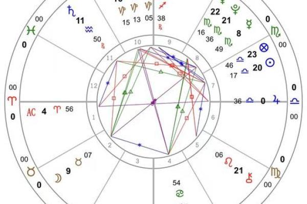 星盘接纳互溶详细表  星盘里什么叫互溶接纳