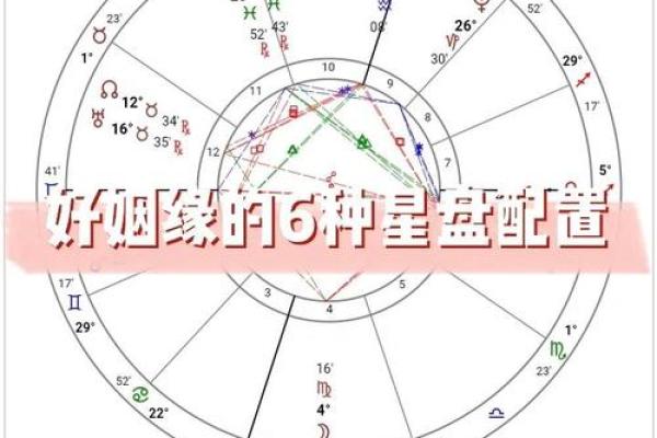 星盘接纳互溶详细表  星盘里什么叫互溶接纳