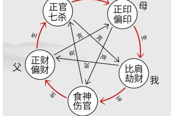 八字四凶神 八字四凶神到底有哪些